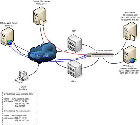 Perform a speed test – Ecessa Support.